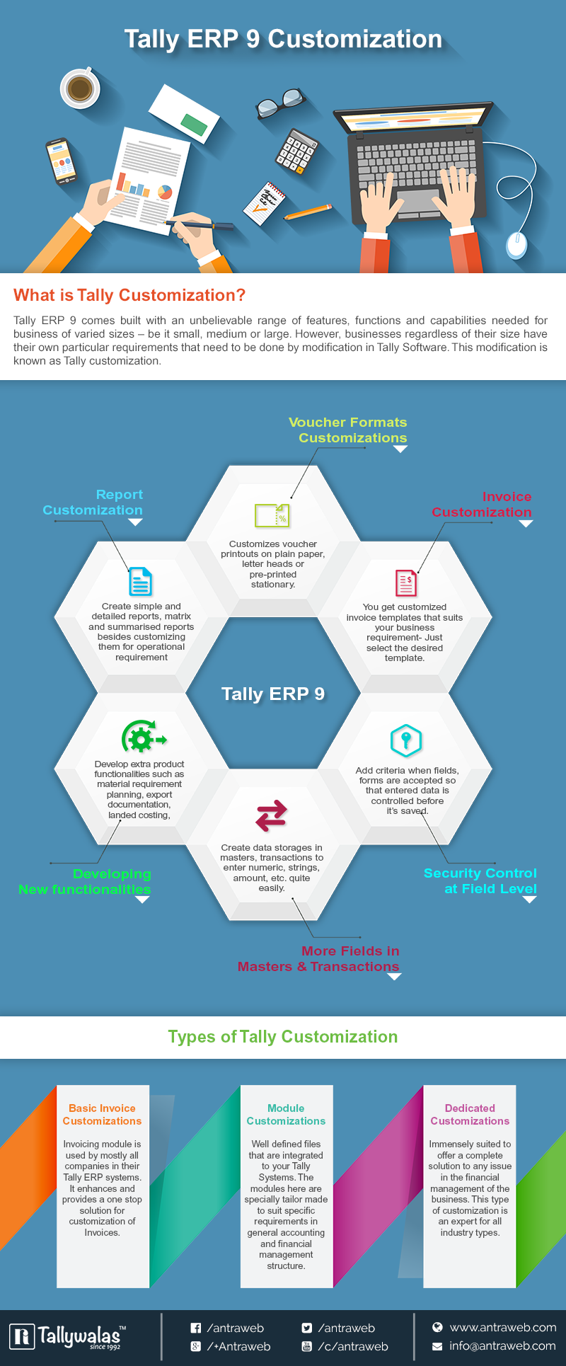 Tally ERP 9 Customization Process – Infographic